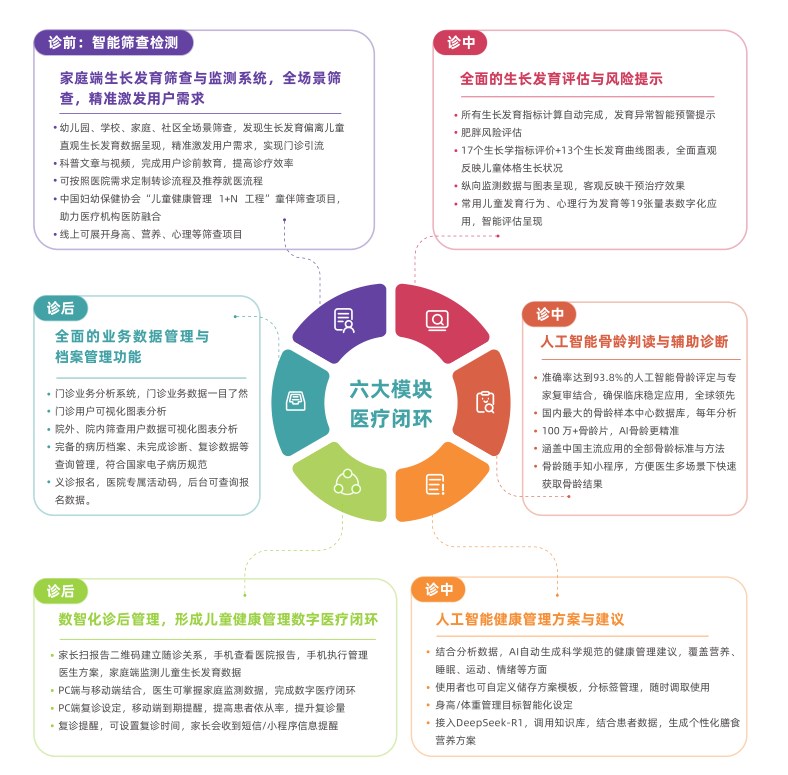 六大模块.png
