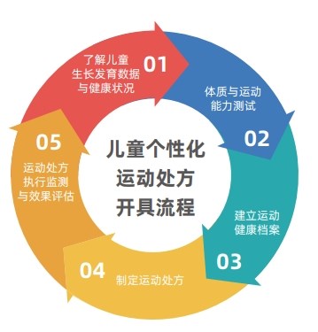 开具流程.png 开具流程.png