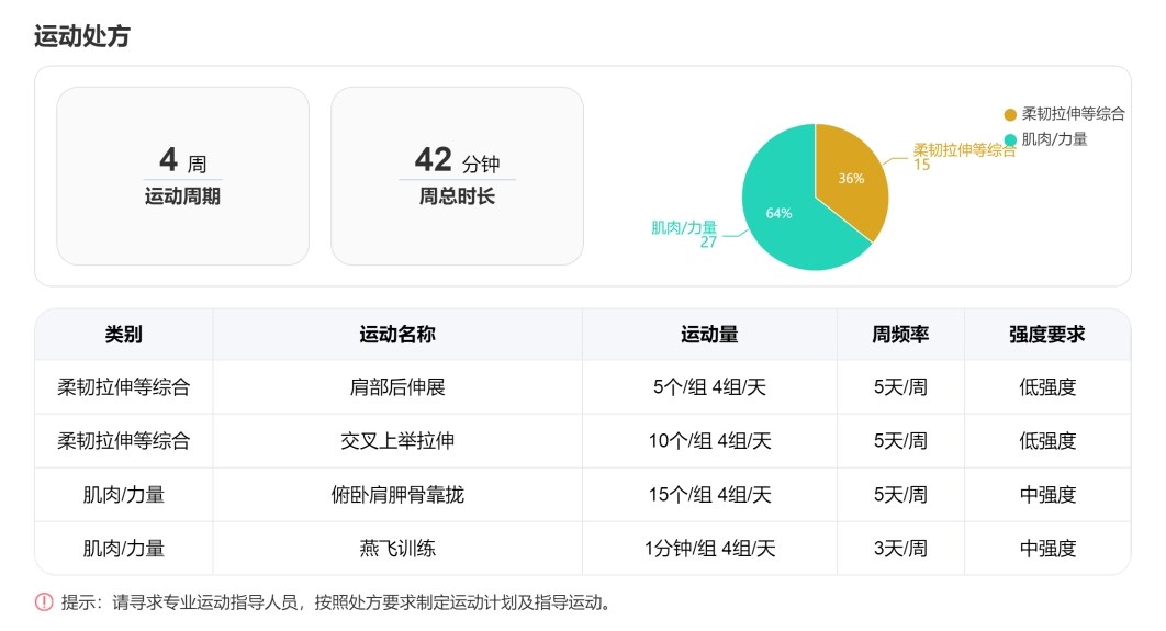 矫正体态运动处方.png