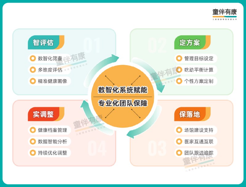 体重管理模式.jpg