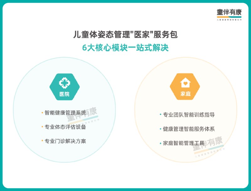 体姿态管理模式.jpg