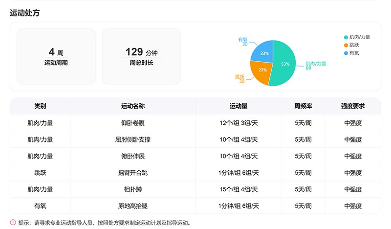 运动处方.jpg
