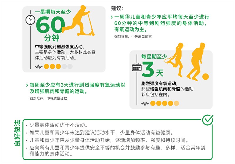 久坐行为.png