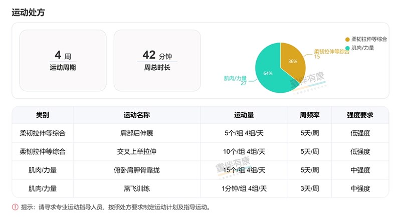 矫正体态运动处方.jpg