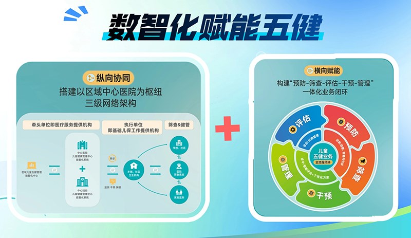 数智化赋能五健.jpg