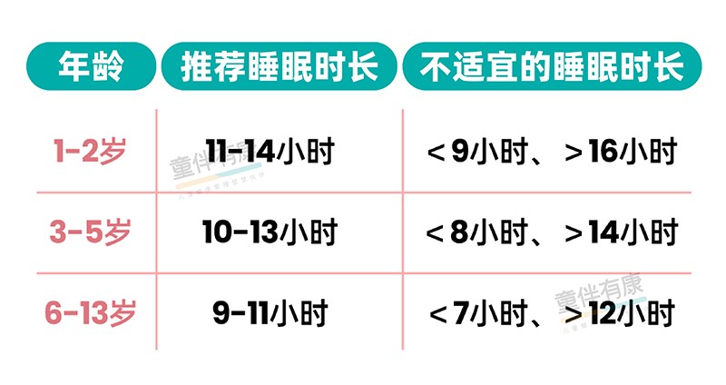 睡眠时长.jpg