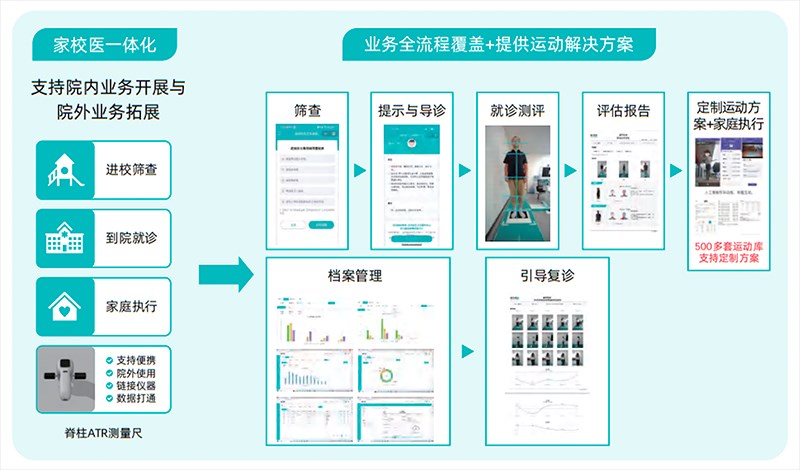 全场景解决方案.png