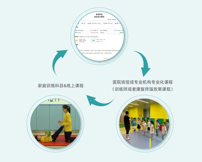 运动处方.jpg